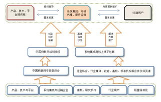 中國物聯網產業應用聯盟籌備工作順利推進，信息系統集成服務成關鍵支撐